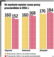 <strong>Ceną</strong> za wolne w Trzech Króli będą niższe pensje pracowników