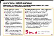 Uprawnienia kontroli skarbowej