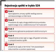 Rejestracja spółki z o.o. w 24 godz.