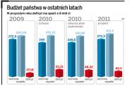 Dług publiczny rośnie - rząd szuka wyjść awaryjnych