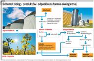 Na Śląsku rusza pierwsza w Europie biogazownia rolnicza