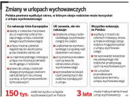 Dłuższy wspólny <strong>urlop</strong> <strong>wychowawczy</strong> dla matki i ojca
