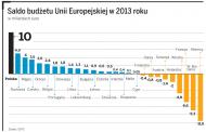 W <strong>budżecie</strong> Unii <strong>2014</strong> – <strong>2020</strong> na Polskę czeka więcej pułapek niż profitów
