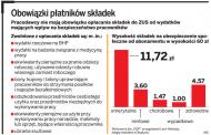 Firmy zapłacą <strong>ZUS</strong> od abonamentu medycznego