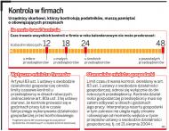Kontrola w firmach
