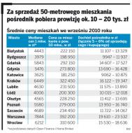 Kupujący mieszkanie nie <strong>płaci</strong> agencji <strong>nieruchomości</strong>