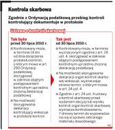 Kontrola skarbowa