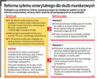 Policjant na służbie do 65. <strong>roku</strong> <strong>życia</strong>