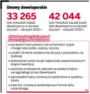<strong>Deweloper</strong> bankrutuje, klient płaci