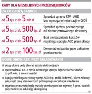Skupy złomu będą przyjmowały zużyty sprzęt RTV i AGD