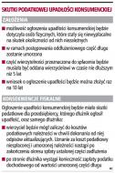 Bankrut będzie musiał zapłacić podatek od <strong>umorzonego</strong> <strong>długu</strong>