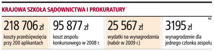 Szkoła zastąpi patronów <strong>w</strong> sądach