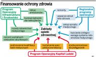 Z funduszy europejskich skorzystał co drugi <strong>zakład</strong> <strong>opieki</strong> <strong>zdrowotnej</strong>