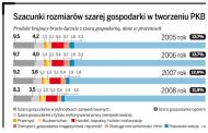 Prawie jedna trzecia polskiego <strong>PKB</strong> wytwarzana jest w szarej strefie