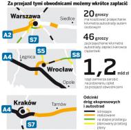 Za przejazd tymi obwodnicami możemy wkrótce zapłacić