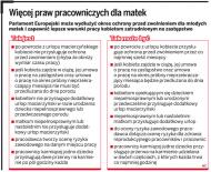 Będą dodatkowe <strong>urlopy</strong> dla matek