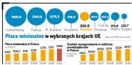 Eurodeputowani chcą nam dać wyższe <strong>pensje</strong>