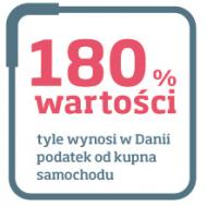 Dostawcze Ferrari, czyli jak Duńczycy naginają <strong>prawo</strong>