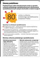 Umowa z <strong>Holandią</strong> o unikaniu podwójnego opodatkowania do zmiany