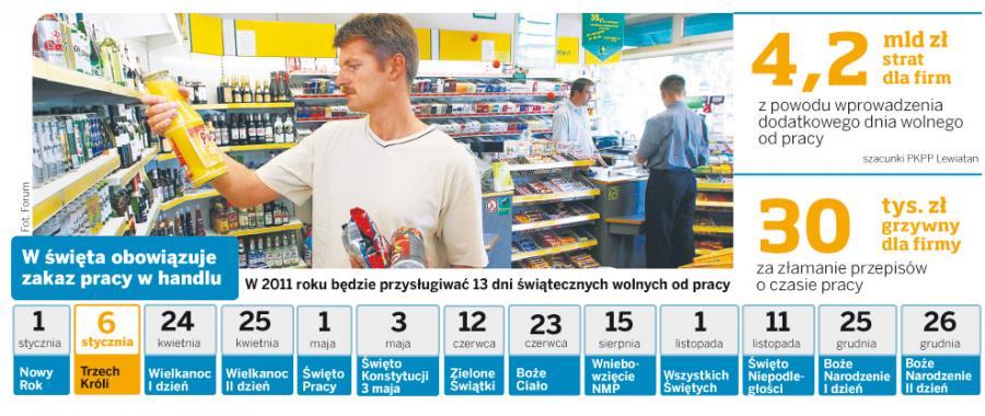 W święta obowiązuje zakaz pracy w handlu