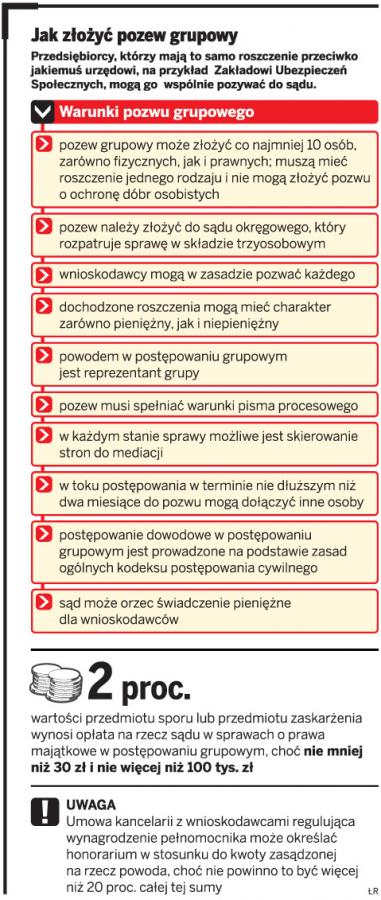 Firmy chcą z <strong>ZUS</strong> odszkodowania za wprowadzenie ich w błąd