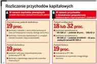 Rozliczenie przychodów kapitałowych