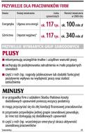 Przywileje branżowe kosztują <strong>firmy</strong> miliony złotych