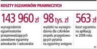 <strong>Będzie</strong> łatwiejszy dostęp do zawodu adwokata i radcy