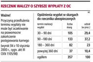 Szansa <strong>na</strong> szybsze wypłaty z <strong>OC</strong> komunikacyjnego