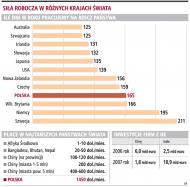 Za 20 dolarów miesięcznie można mieć pracownika <strong>w</strong> Bangladeszu