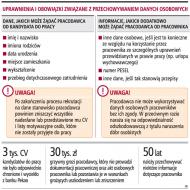Firmy nie mogą tworzyć baz danych kandydatów do <strong>pracy</strong>