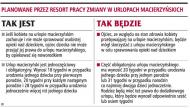 Z dłuższego <strong>macierzyńskiego</strong> skorzysta też ojciec dziecka