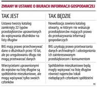 Zmiany w ustawie o biurach informacji gospodarczej