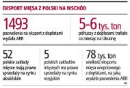 Mięso stanieje w skupie, ale w sklepach <strong>ceny</strong> nie spadną