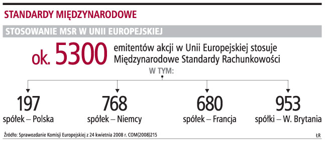 <strong>Rachunkowość</strong> w Unii należy koniecznie uporządkować