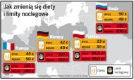 Pracownicy czekają na nowe diety <strong>za</strong> podróż służbową
