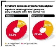 <strong>Rozwój</strong> branży farmaceutycznej pod znakiem zapytania