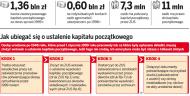 Niższa <strong>emerytura</strong> za brak kapitału początkowego