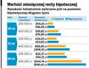 Hipoteka odwrócona: Brak chętnych na rentę za dom