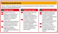 Ministerstwo Finansów: jest impreza integracyjna, jest <strong>podatek</strong>