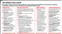 Jak zdobyć nowy zawód