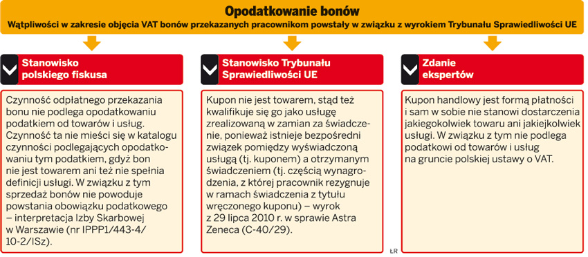 <strong>Bony</strong> pracownicze bez VAT