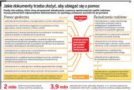 Pomoc <strong>socjalna</strong> dla wszystkich