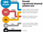 Kierunki zagranicznej ekspansji polskich sieci