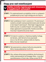 Etapy prac nad nowelizacjami