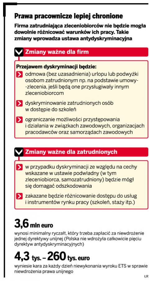Prawa pracownicze lepiej chronione