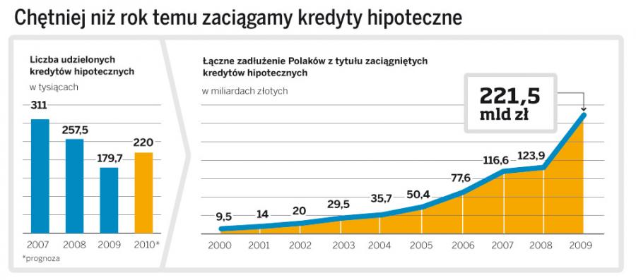 "Rodzina na swoim": jesienne kuszenie <strong>banków</strong>