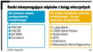 Banki same sprawdzają <strong>bazę</strong> <strong>ksiąg</strong> <strong>wieczystych</strong>
