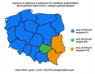 Wybory do sejmików <strong>województw</strong>: wygrała PO, nadspodziewanie dobry wynik PSL