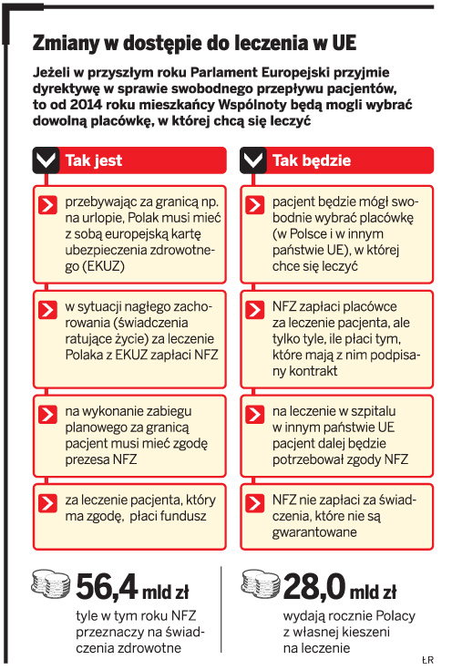 Zmiany w dostępie do leczenia w UE